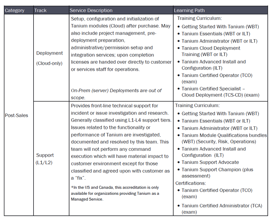 Tanium Partner Service Accreditation Path Curricula