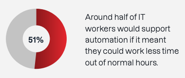 Tanium report - The impact of IT operations automation team resources statistic